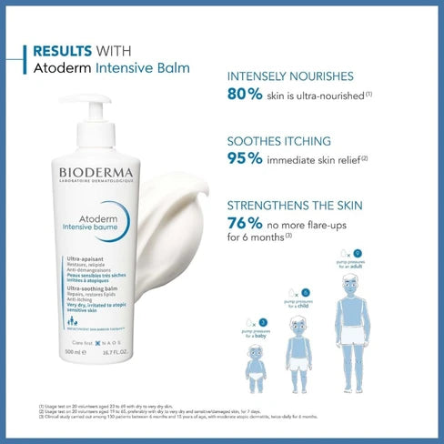 Bioderma Atoderm Intensive Baume - 500ml