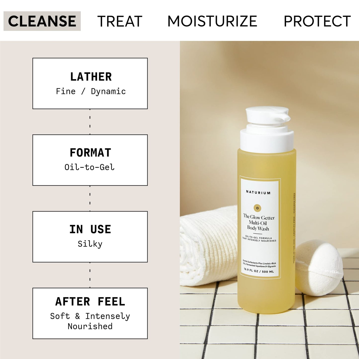 Naturium The Glow Getter Multi Oil Hydrating Body Wash
